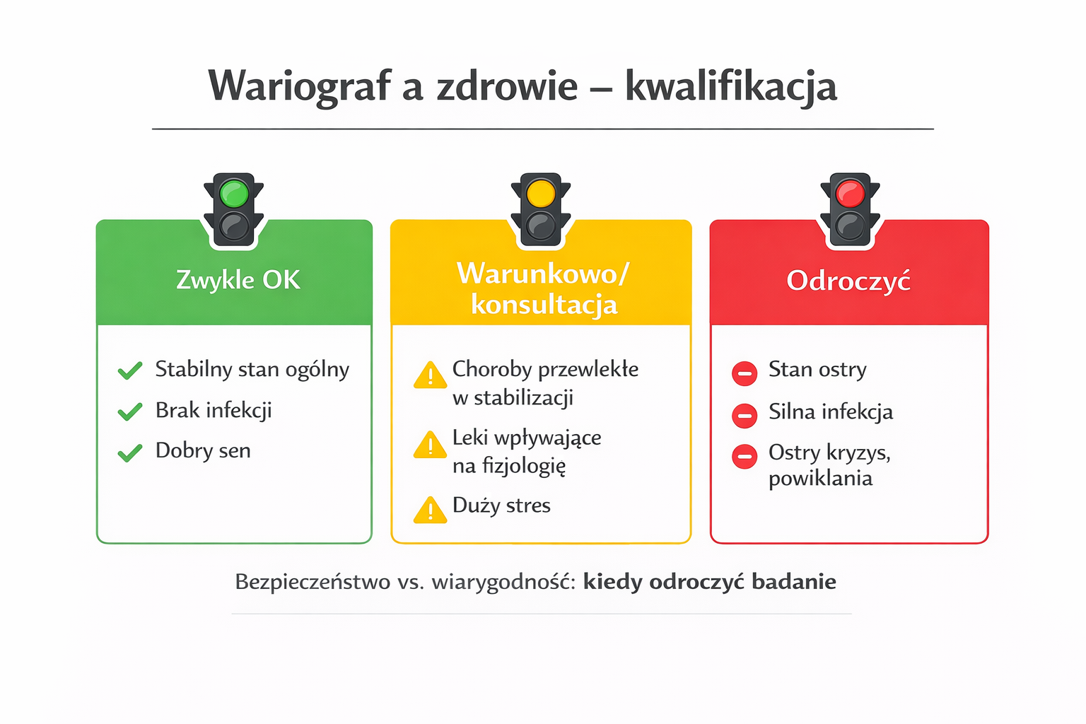 Featured image for “Wariograf a zdrowie – czy badanie jest bezpieczne i kto może wziąć w nim udział?”
