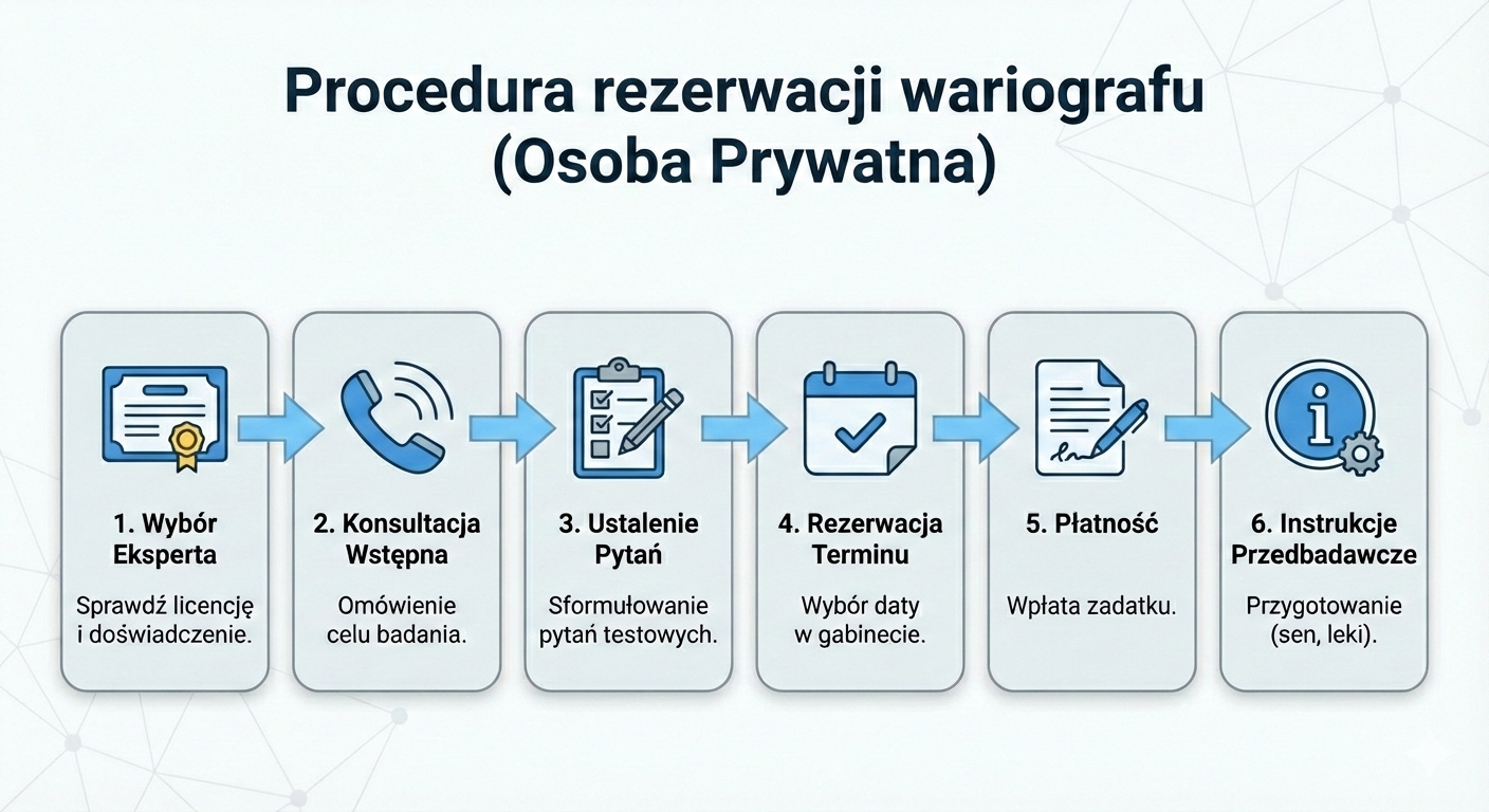 Featured image for “Jak zarezerwować badanie wariografem dla osoby prywatnej? Instrukcja krok po kroku”